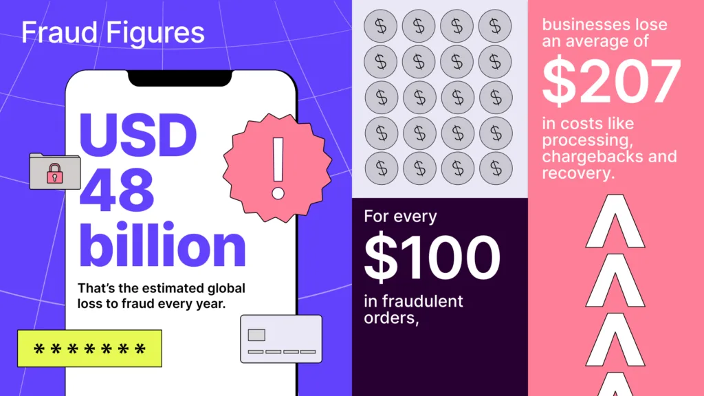 Fraud Figures 1024x576