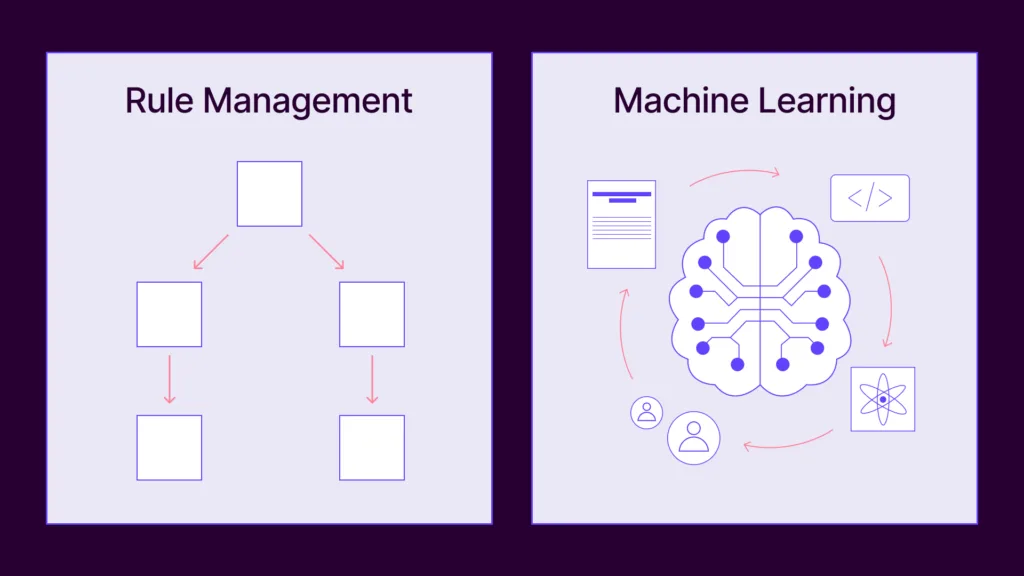 Rule Management Machine Learning 1024x576