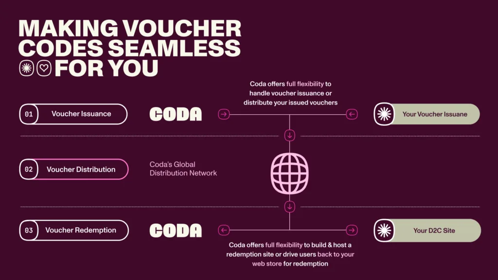Cracking the Code with Coda Infographic 02 Final 1024x576