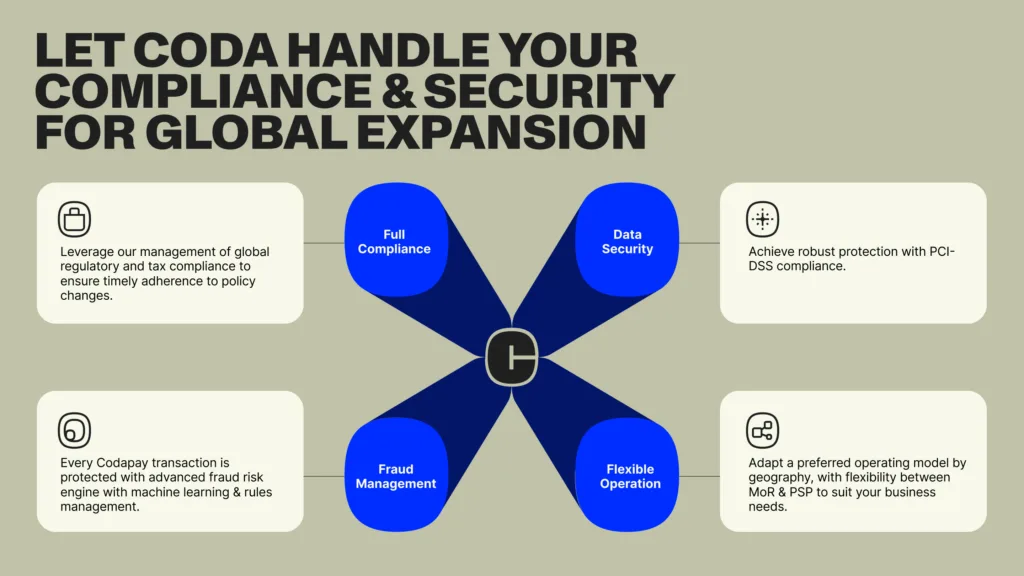 Coda The Codapay Advantage Visual01 1024x576