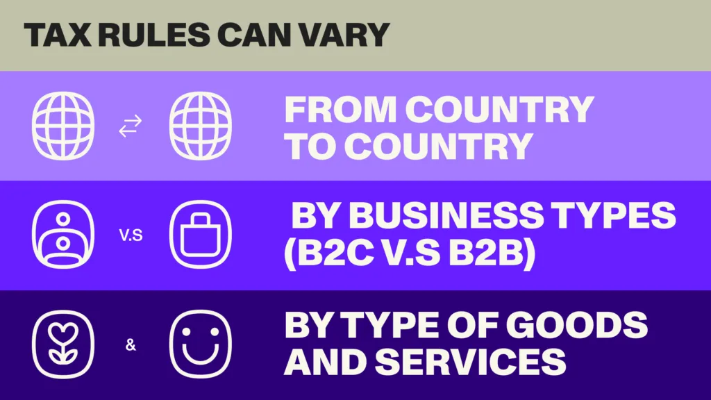 Coda KV Blog Navigating Global Tax Compliance KV2 1024x576