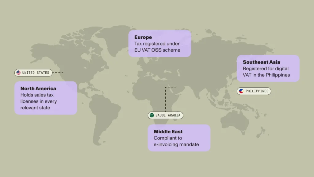 Coda KV Blog Navigating Global Tax Compliance KV3 1024x576