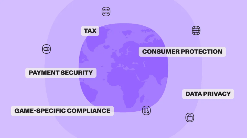 Coda KV Blog Navigating Global Tax Compliance KV4 1024x576