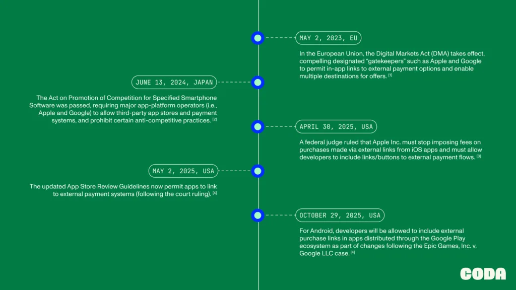 251028–Coda–Monetization for Pub Growth–KV 2 1024x576