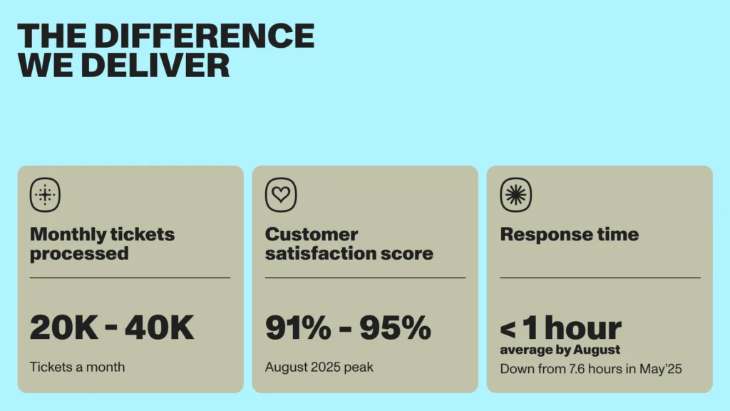 CS Week coda blog content 1024x576