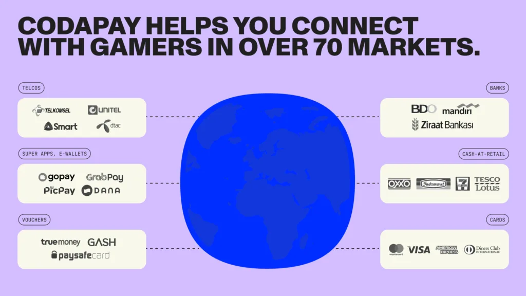 Examples of payment methods Coda provides for online gaming payment gateway