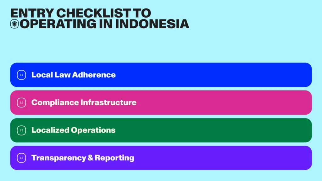 Entry Checklist to Operating in IDN