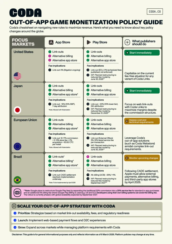 2026 OOA Game Monetization Policy Guide A5 v3 722x1024