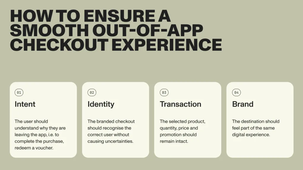 Four key elements of a smooth out-of-app checkout experience for publishers seeking to increase revenue: intent, identity, transaction, and brand.