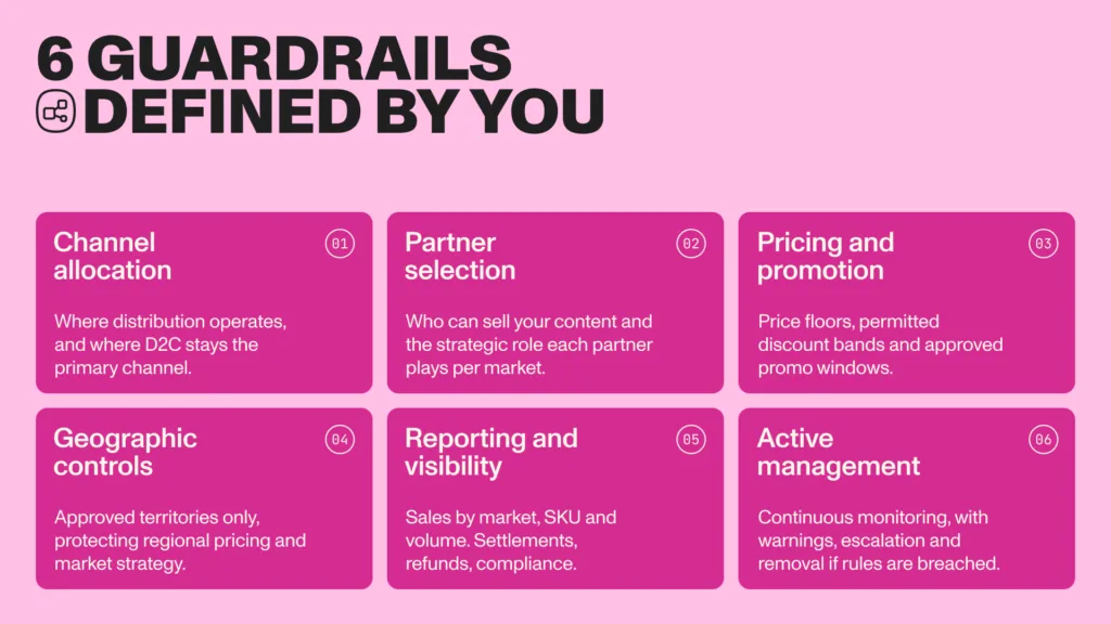 Guideline on how to ensure third-party reseller platforms and D2C channels can complement one another for digital content publishers.